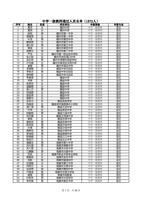 2013赣州市中学一级教师通过人员名单