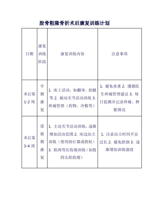 股骨粗隆骨折术后康复训练计划