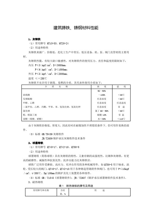 建筑铸铁、铸钢材料性能资料