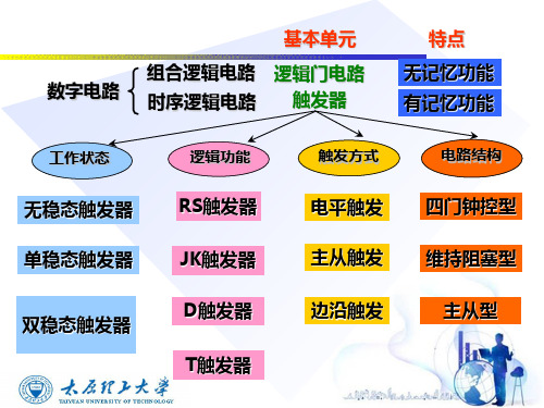 第10章 触发器和时序逻辑电路(修改1)