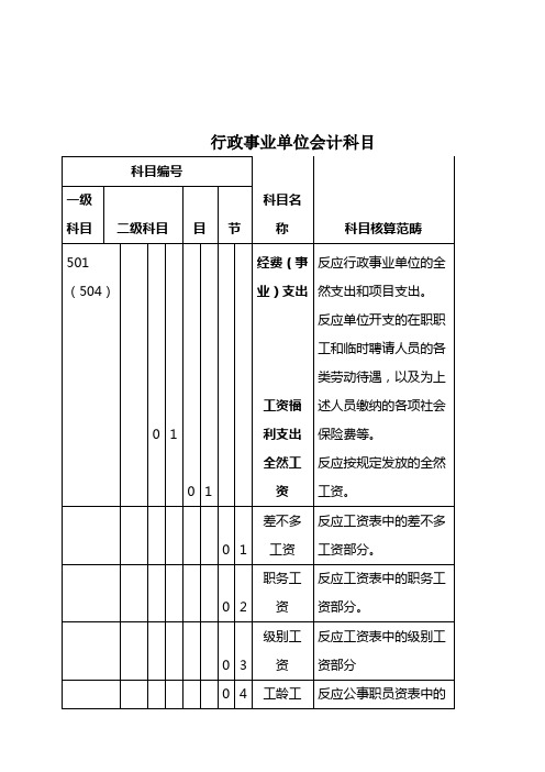 行政事业单位会计科目