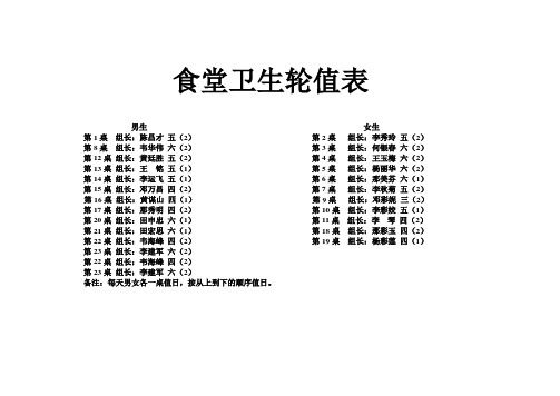 食堂卫生轮值表