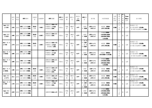 2016年最新台式I5 CPU 型号大全