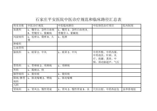 诊疗规范和临床路径汇总表