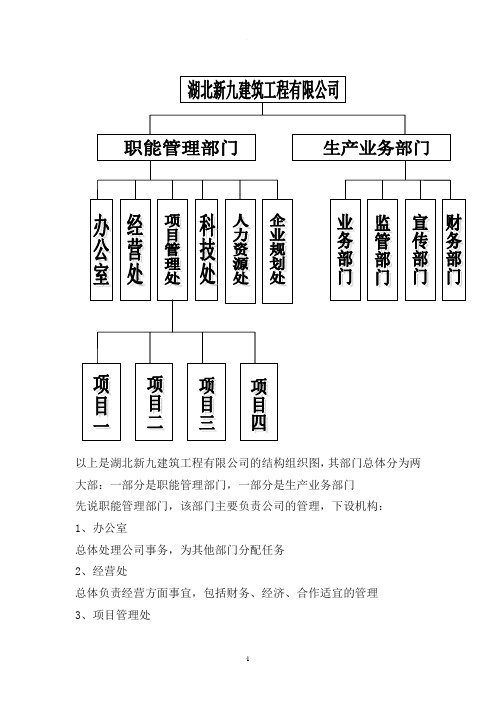 建筑公司组织结构图