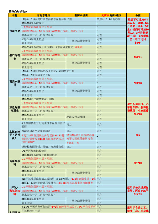 楼地面建筑构造12J304-精简版总结