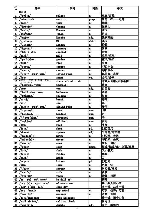 牛津译林江苏版七年级下册 B单词表 音标版 