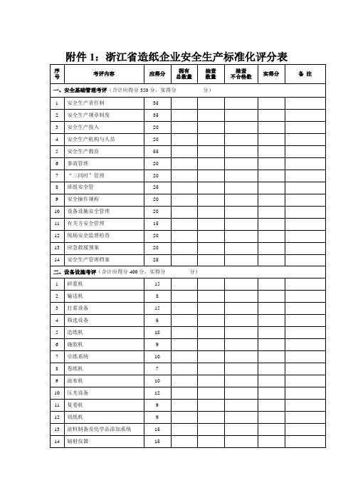 1：浙江省造纸企业安全生产标准化评分表