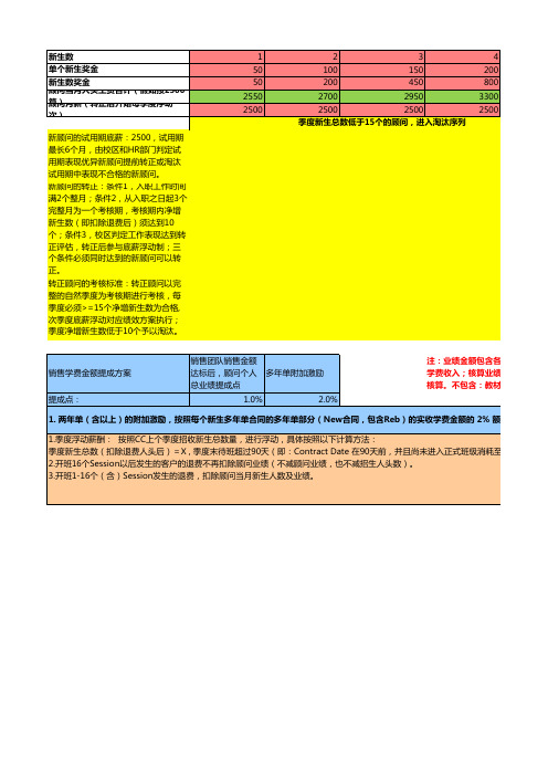 少儿英语培训学校 课程顾问薪酬标准