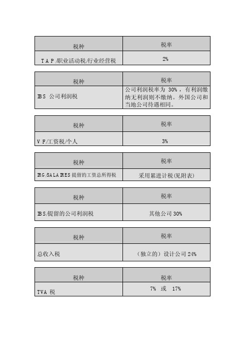 阿尔及利亚税种