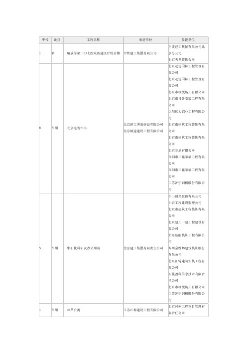 2010年鲁班奖获奖名单