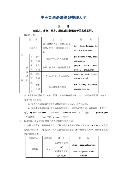 (完整版)中考英语语法笔记整理大全03版,推荐文档