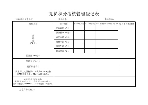 党员积分制考核表