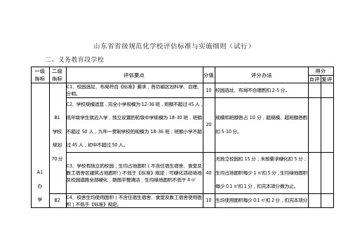 山东省省级规范化学校评估标准与实施细则-义务教育段学校