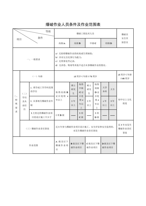 爆破作业人员条件及作业范围表