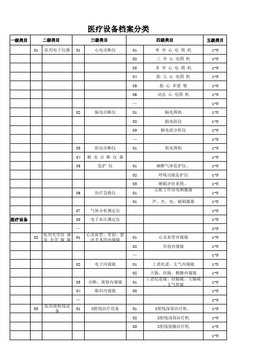 医疗设备档案分类表8.27