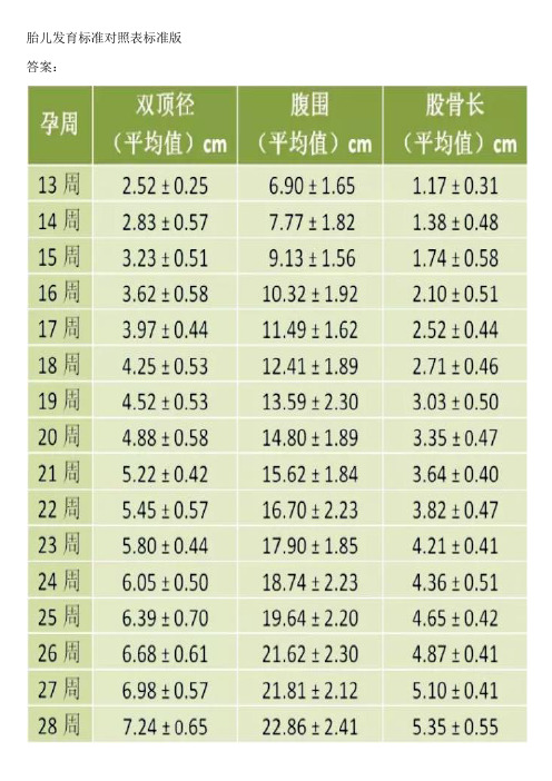 胎儿发育标准对照表标准版