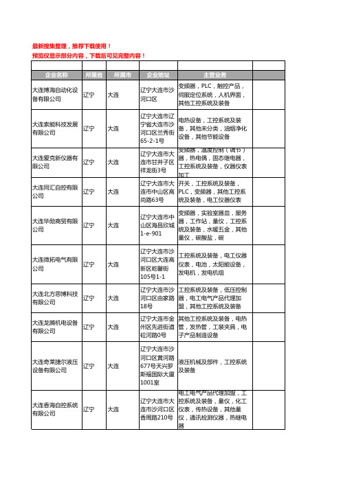 新版辽宁省大连工控系统及装备工商企业公司商家名录名单联系方式大全43家