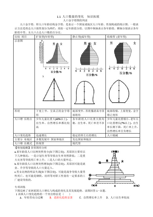 人口金字塔图的判读