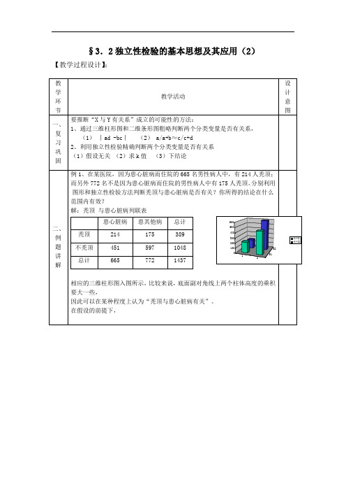 高二数学     (人教a版)选修2-3教案：3.2独立性检验的基本思想及其应用第2课时