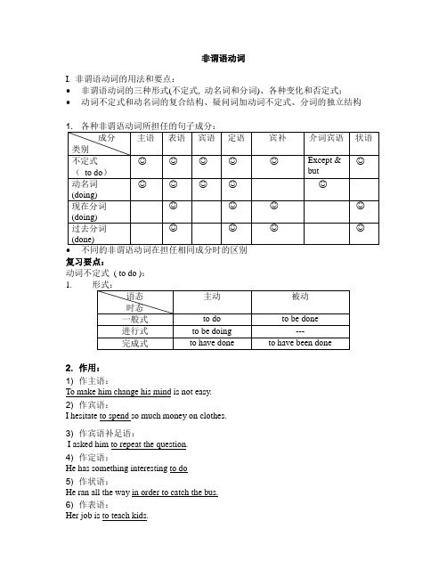 非谓语讲义(含答案)