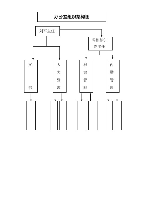 办公室组织架构图及岗位职责