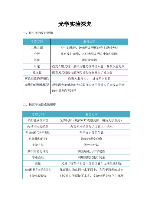 2024年中考物理复习---光学探究实验