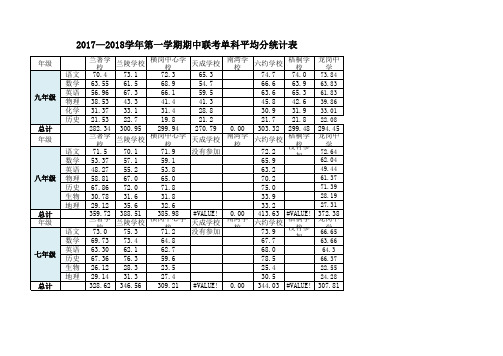 【单科均分统计】2017-2018第一学期期中联考(八校11.14下午)