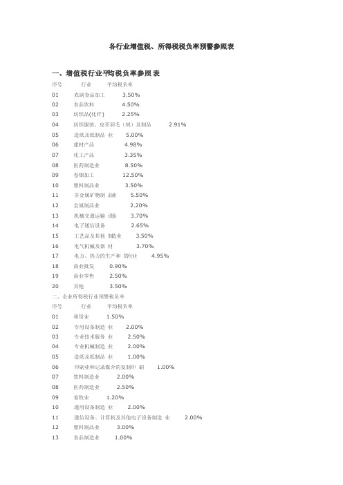 各行业增值税、所得税税负率预警参照表