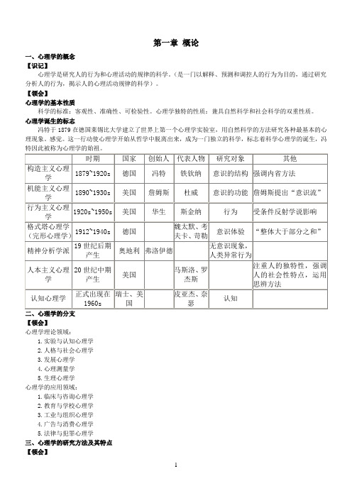 0031《心理学》笔记-张厚粲 详细整理版