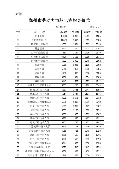 郑州市2010年工资指导价