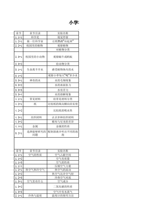 小学科学(苏教版)实验目录2014秋 (1)