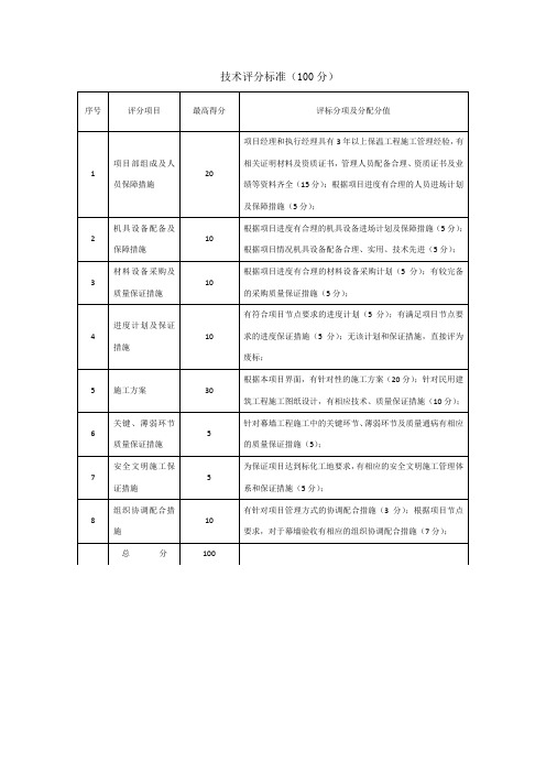 幕墙技术标评分标准