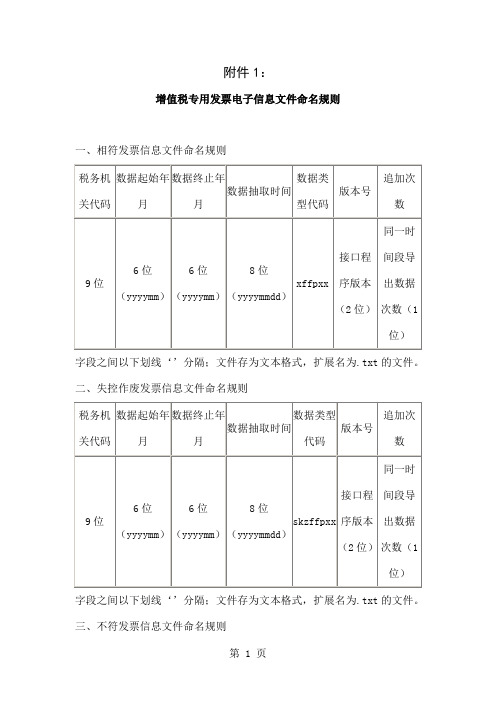 增值税专用发票电子信息文件命名规则5页