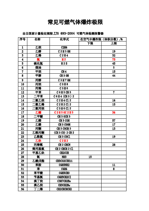 爆炸极限列表