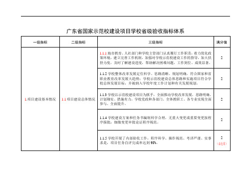 广东省国家示范校建设项目学校省级验收指标体系---评分表