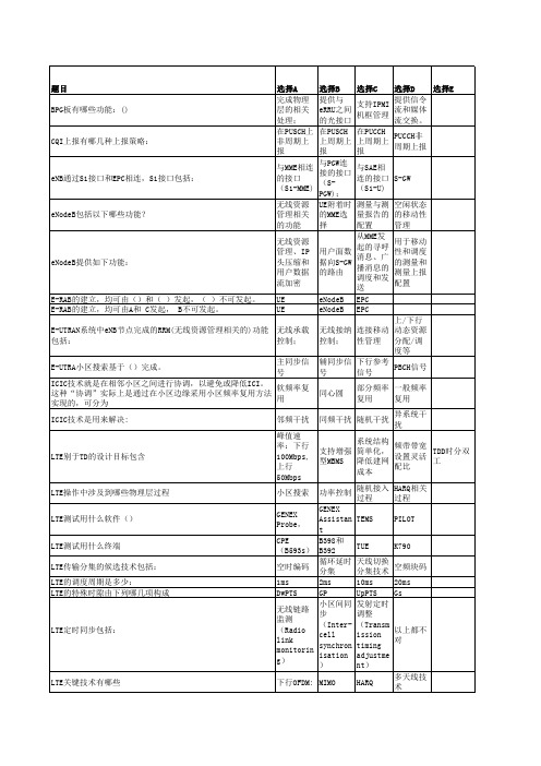 LTE题库加答案2