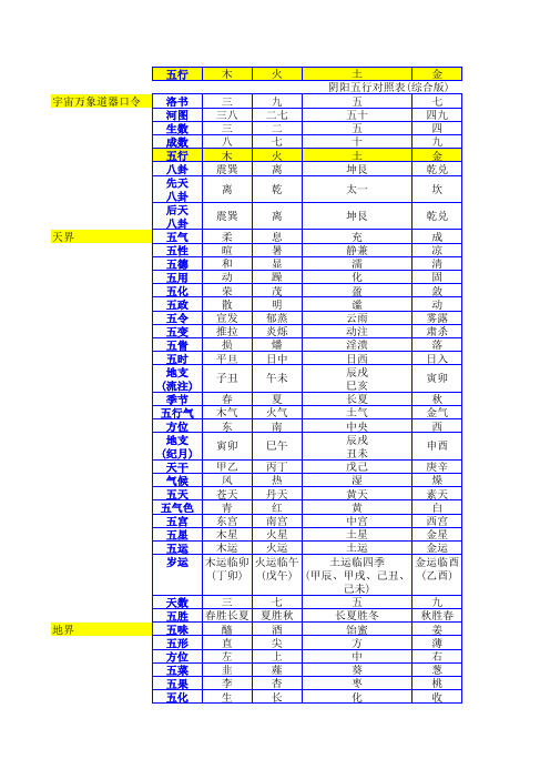 阴阳五行对照表(最全完整综合版)