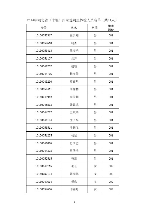 附：2014年湖北省(十堰市)招录选调生