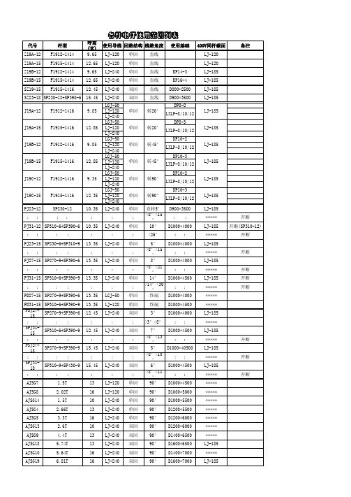 10KV及400V材料清单(模块)及参数