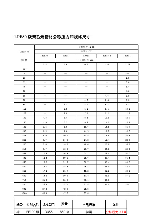 PP、PE、PVC管型号与规格