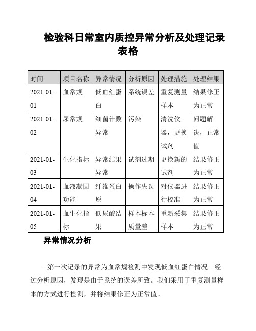 检验科日常室内质控异常分析及处理记录表格