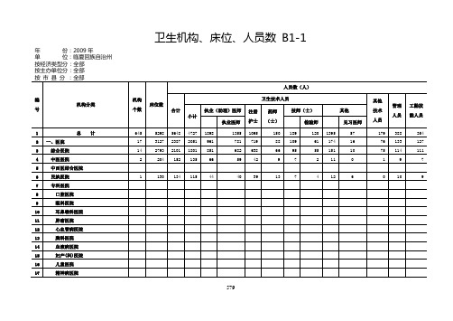 卫生机构、床位、人员数 B1-1