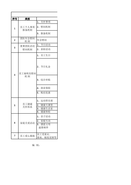 员工关怀体系一览表(七大类19小项)