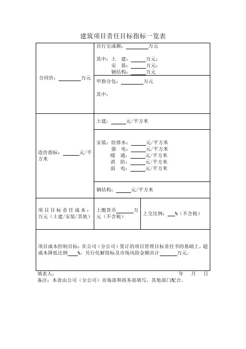 建筑项目责任目标指标一览表