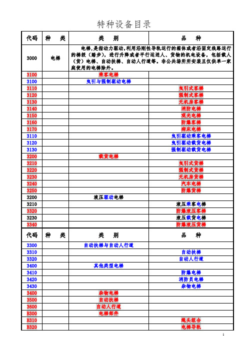 新旧特种设备目录对比