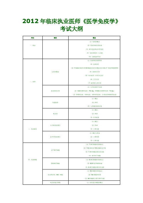【VIP专享】2012年临床执业医师《医学免疫学》