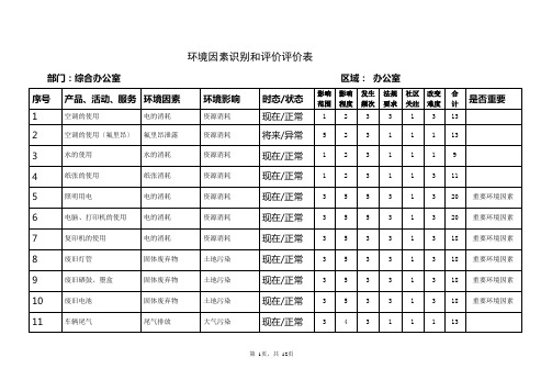 环境因素识别和评价表