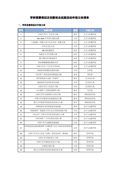 学科竞赛类别及创新创业实践活动申报主体清单