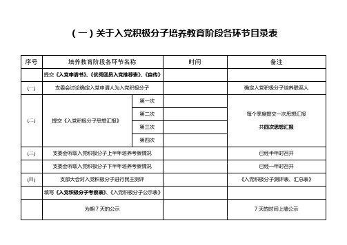 发展党员入党积极分子培养教育阶段目录表